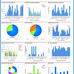 The Highest Quality Excel Dashboards Templates Tutorials Downloads And Examples Dashboard Template Luxury