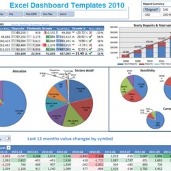 Magnificent Excel Spreadsheet Dashboard Templates Com