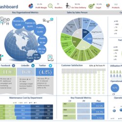 Super New Dashboard Ideas Excel Dashboards Examples Templates Template Metrics Create Project Data Idea