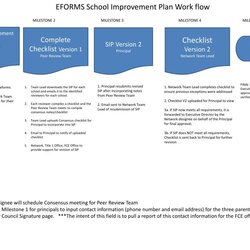 Matchless School Improvement Plan Version Principal Presentation