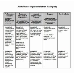 Outstanding Sample Performance Improvement Plan Template Lovely Free Examples Templates Example Business