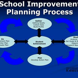 Splendid What New In School Accountability Presentation Free Improvement Process Planning Plan