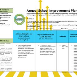 Annual School Improvement Plan Advanced Standards