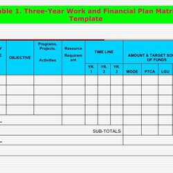 Admirable How To Write Capital Improvement Plan