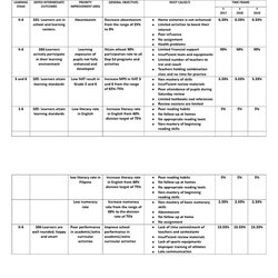 Superior School Improvement Planning Worksheet Literacy Reading Process