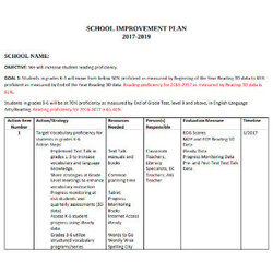 School Improvement Plan Templates In Doc Template