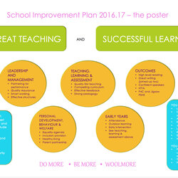 Magnificent School Improvement Plan Primary Poster Sip