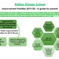Brilliant School Improvement Planning Primary