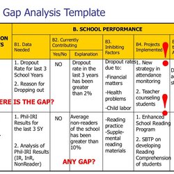 School Improvement Plan Sip Slide