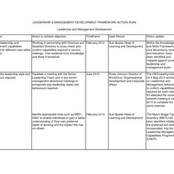 Great Leadership Development Plan Examples Individual Template Personal Sample Action Managers Plans