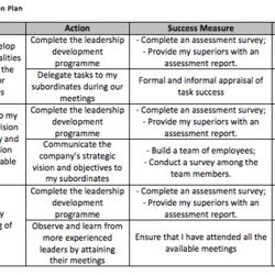 Perfect Personal Leadership Development Plan Writers Goals Table Actions Measures Action Sample Success Means