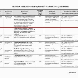 Superlative Quality Control Plan Template Mt Home Arts Assurance Chart Contractor Project Management Six