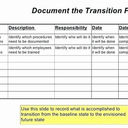 Capital Work Transition Plan Template Awesome Staff Employee Job Role Needs Choose Board