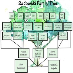 Family Tree Digital Download Template Reunion Planning
