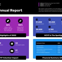 Very Good Nonprofit Annual Report Examples Templates