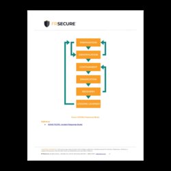 The Highest Quality Incident Response Plan Template Steps