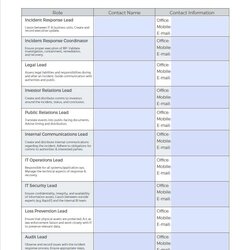 Admirable Incident Response Plan Template Best Ideas Ir Team Roles Contact Thumb