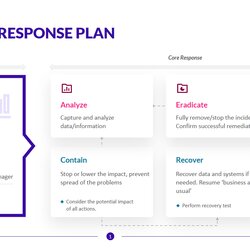 Superlative Incident Response Plan Template It Security And Data Professionals
