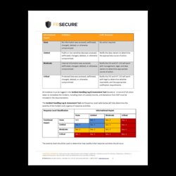Terrific Incident Response Plan Template Classification Page