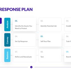 Smashing Incident Response Plan Template It Security And Data Professionals Management