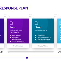 High Quality Incident Response Plan Template It Security And Data Professionals