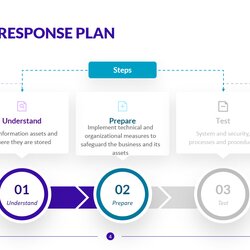 Exceptional Incident Response Plan Template It Security And Data Professionals