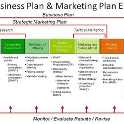 Super En Marketing Plan Template Business