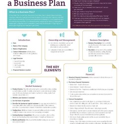 Champion Help On How To Write Business Plan In Nb Pei Resources