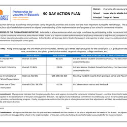 Exceptional Day Action Plan Examples Format Example Schools