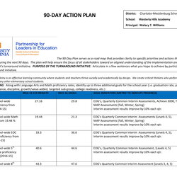 Day Action Plan Examples Format Example Detailed Business Schools