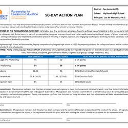 Fantastic Day Action Plan Examples Format Example Specific