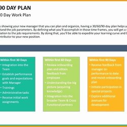 Day Action Plan Template Beautiful Examples Of Plans
