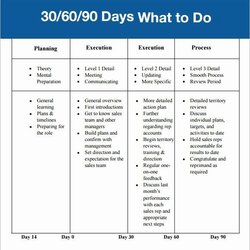 Free Day Plan Template Word Unique Improvement Action Work Templates Business Job Example Sample Sales Board