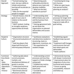 Day Action Plan Template Best Of Land The Job With Solid Dreaded