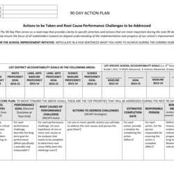 Day Action Plan Template Performance