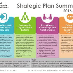 Worthy Image Result For Strategic Plan Cover Design Planning How Salvo