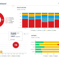 Wonderful Business Development Dashboard Free Social Media Reporting Dashboards With Template