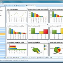 The Highest Quality Social Media Reporting Template Elegant Excel Dashboard Forecasting Dashboards Metrics