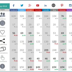 Super Free Social Media Report Template Templates Example Metrics Sample Format