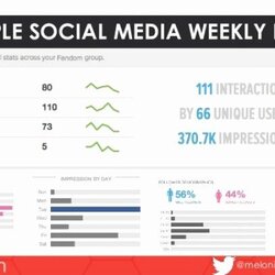 Out Of This World Social Media Reporting Template Elegant Report