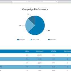 Template Ideas Social Media Reporting Templates Report With