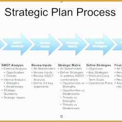 Champion Free Strategic Plan Template For Nonprofits Of Non Profit Planning Model Templates Initiatives It