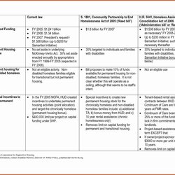 Non Profit Strategic Plan Template In Business