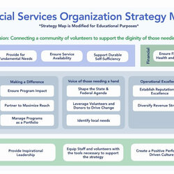 Non Profit Strategic Plan Template Strategy Map Nonprofit Examples Organization Social Complete Services