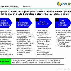 Fine Non Profit Strategic Plan Template For Nonprofits Inspirational The Of