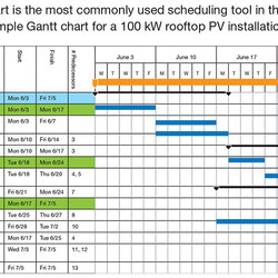 Excel Project Management Template With Schedule Creation Chart Planning Planner Templates Schedules Projects