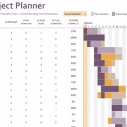 Wizard How To Make Project Management Calendar For Excel Schedule Chart Template