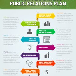 Excellent Key Steps To Executing High Performing Public Relations Plan March