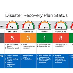 Very Good How Do Present Disaster Recovery Plan Business Best Practice