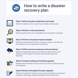 Sterling How To Write Disaster Recovery Plan Template Auto Compress Format